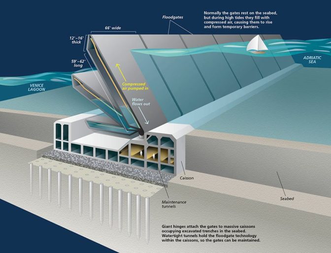 FOTO Projekt Mojsije